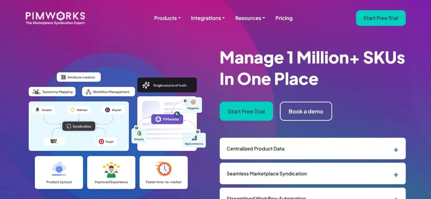 PIMworks homepage with a syndication diagram linking Amazon, Walmart, Shopify, and Magento